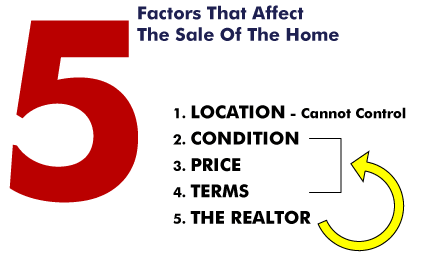 We Know The 5 Factors That Affects The Sale of Your Home